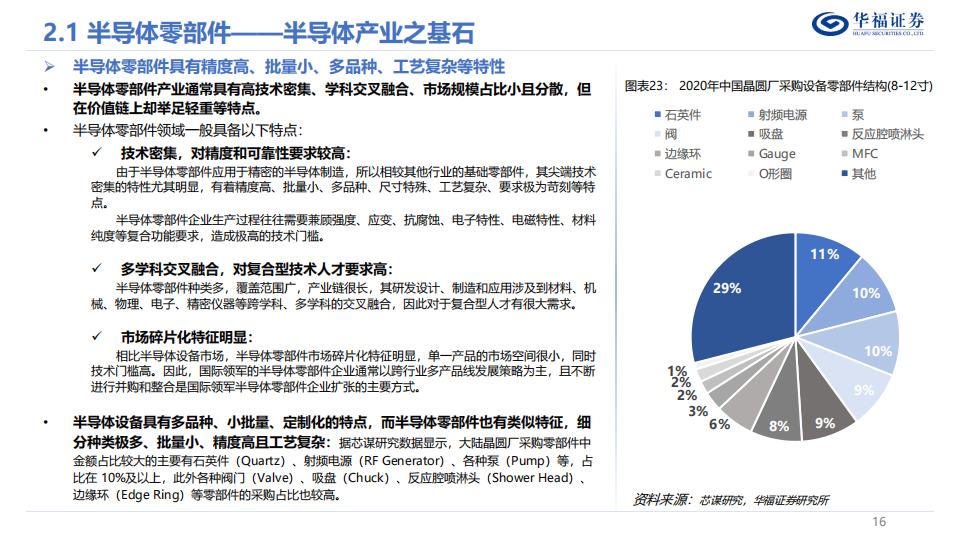 半导体零部件行业深度报告：领航国产替代浪潮，国内群星纷至沓来_15.png