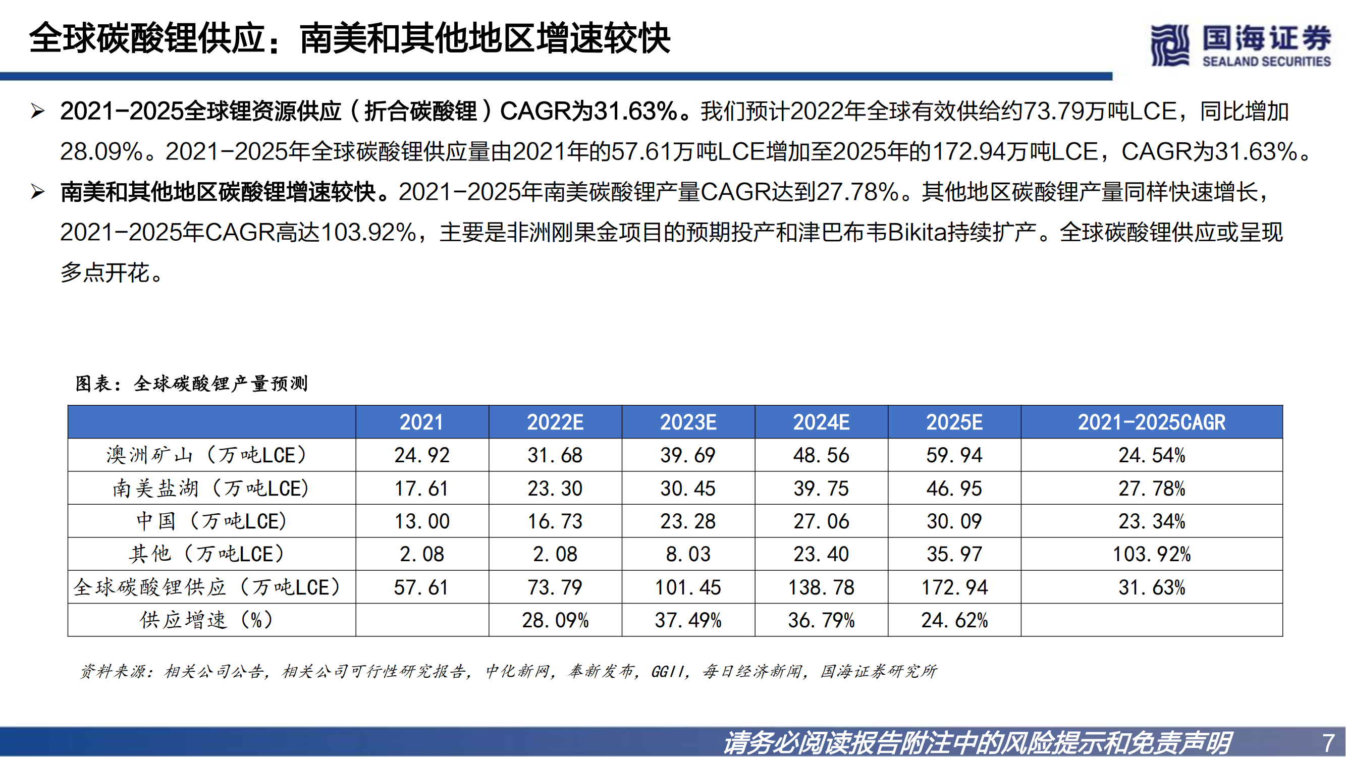 锂行业深度报告之一：碳酸锂景气向上，资源为王_06.png