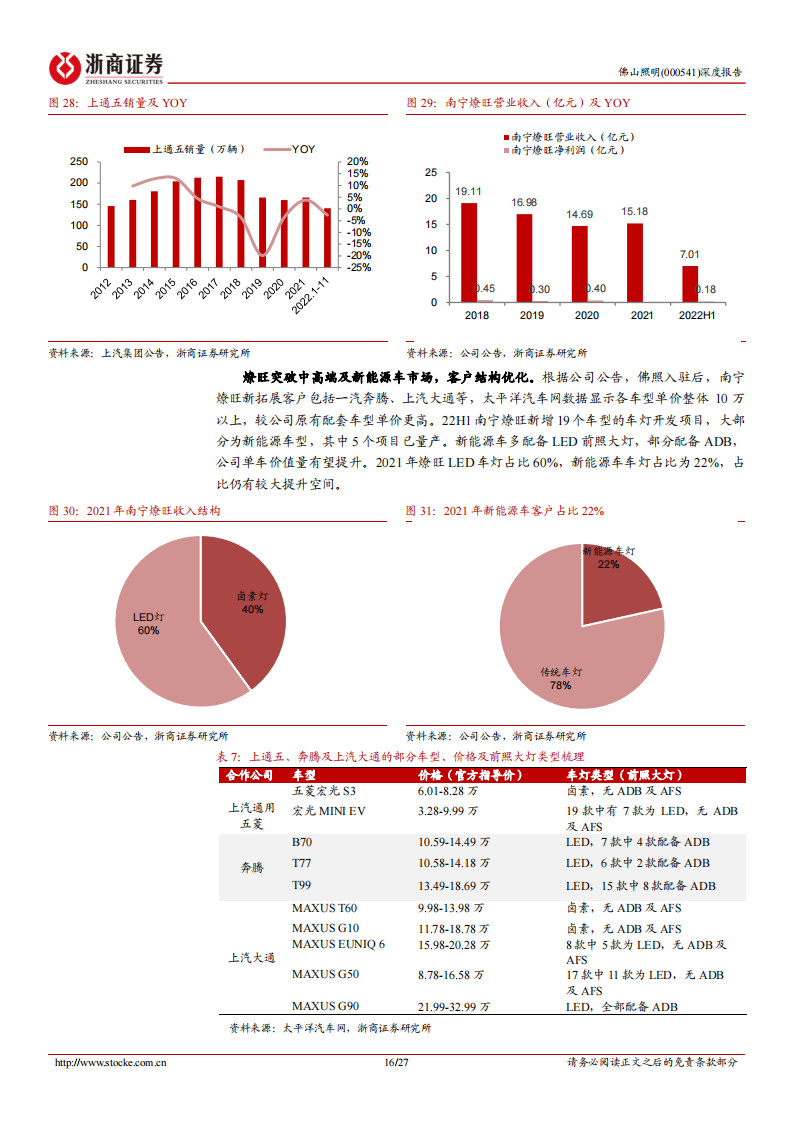 佛山照明（000541）研究报告：主业复苏将启，汽车照明放量在即_15.png