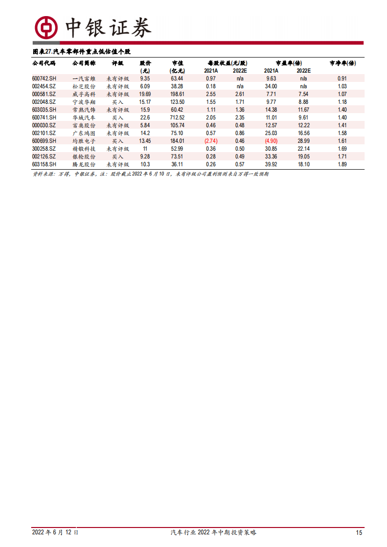 汽车行业2022年中期投资策略：行业触底回升，聚焦电动智能主线_14.png