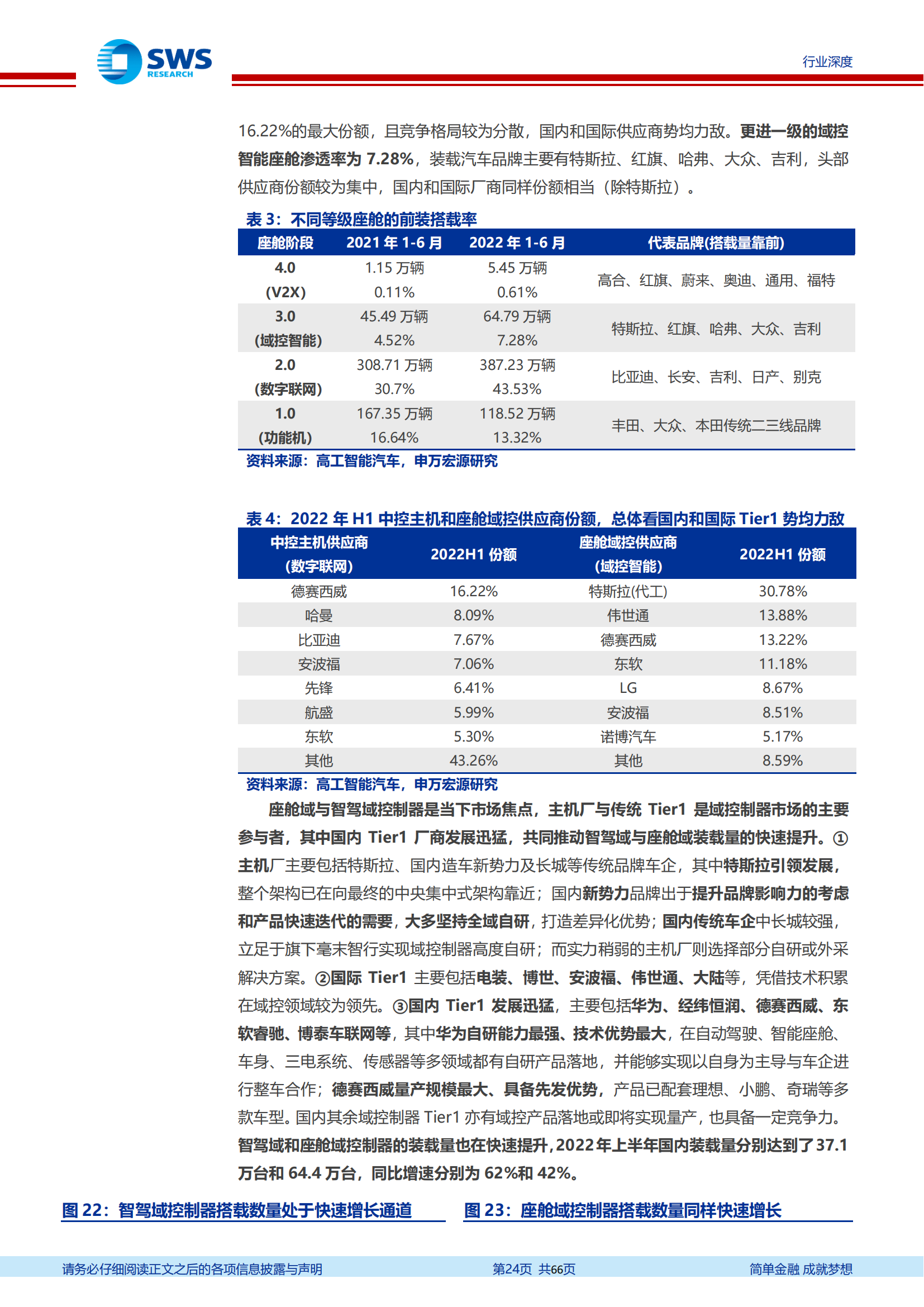 汽车智能化发展趋势深度解析：找到爆发力与空间兼具的7大赛道_23.png