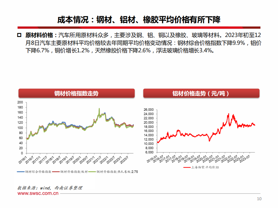 汽车行业2024年投资策略：智能化赋能，行业加速进化升级_10.png