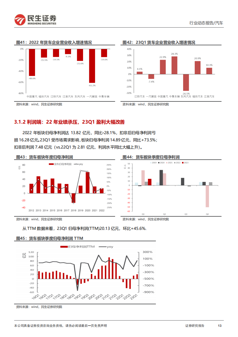 汽车行业2022年年报及2023年一季报业绩综述：板块冰点将过，景气度改善在即_12.png