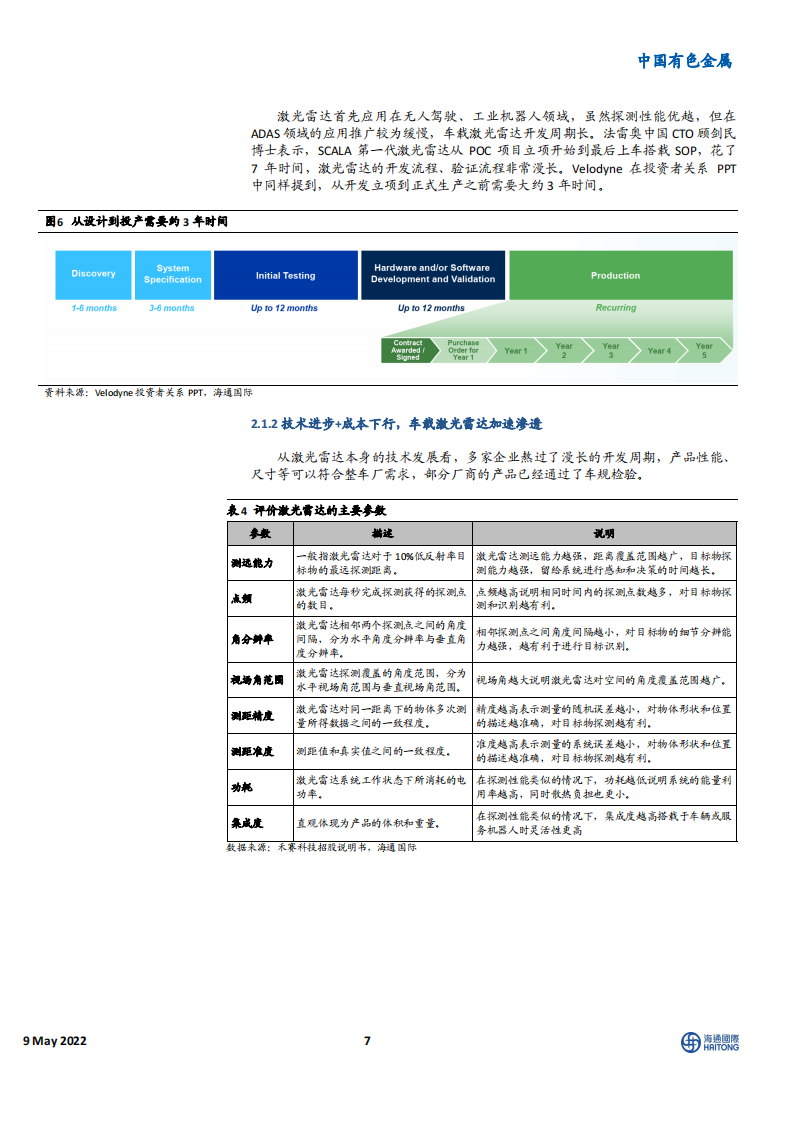 激光雷达行业研究：自动驾驶核心传感器，迎高速发展期_06.png