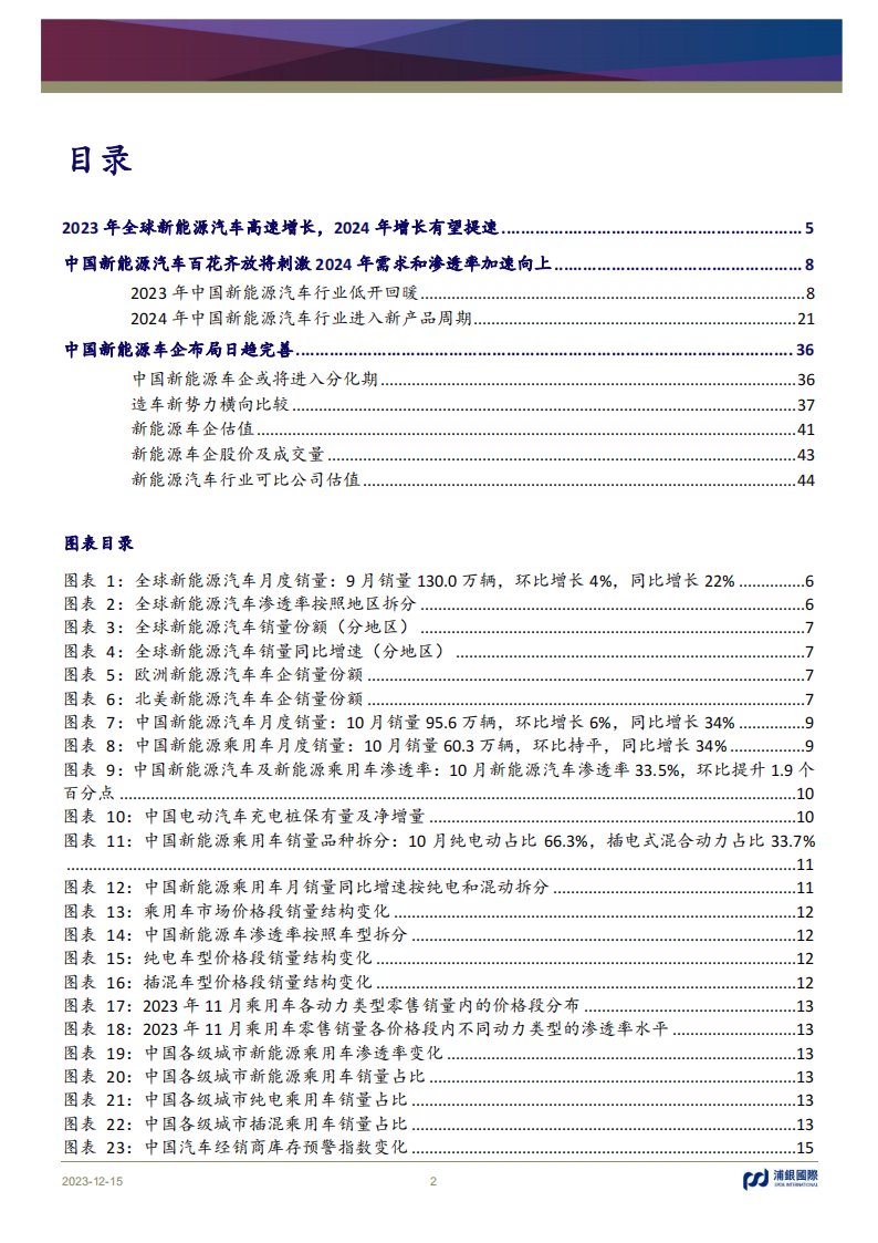 新能源汽车行业2024年展望：增量竞争态势延续，行业维持高速成长_01.png