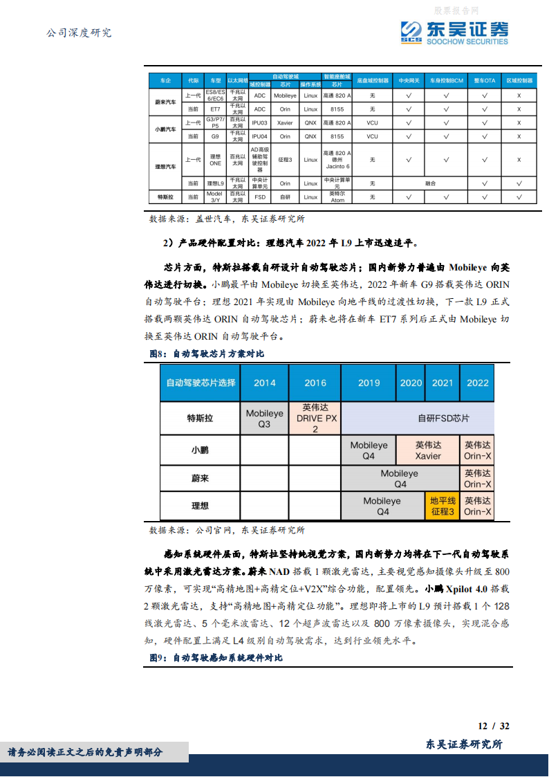 理想汽车W(02015.HK)L9爆款可期，飞轮旋转模式开启！-2022-04-企业研究_11.png