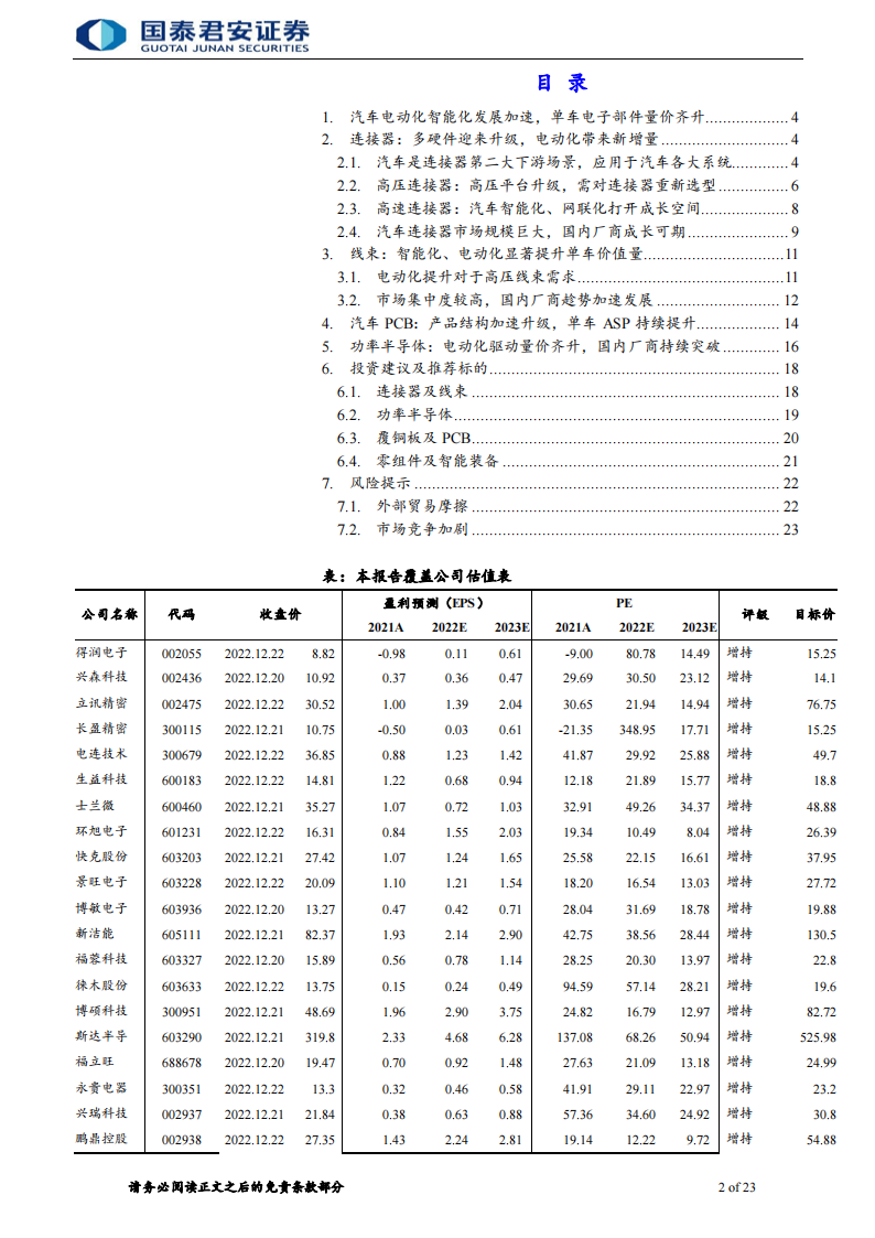 电子元器件行业深度报告：量价齐升趋势确定，国内汽车电子企业迎来发展_01.png