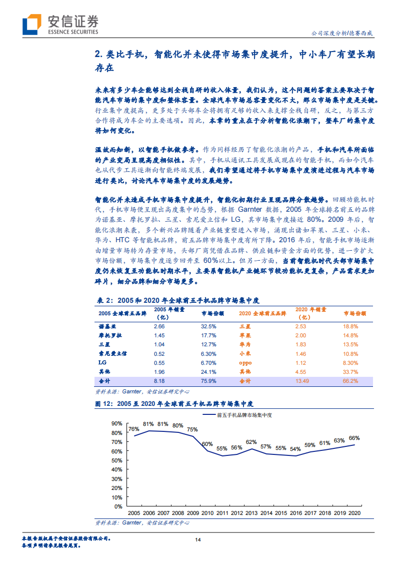 德赛西威-002920-拾阶而上，汽车智能化的核心受益者_13.png