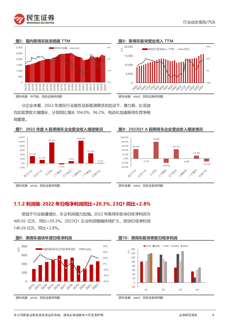 汽车行业2022年年报及2023年一季报业绩综述：板块冰点将过，景气度改善在即_03.png