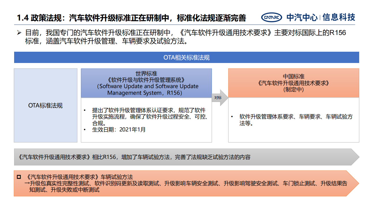 汽车远程升级发展面临关键问题与战略思考-2022-07-智能网联_09.png