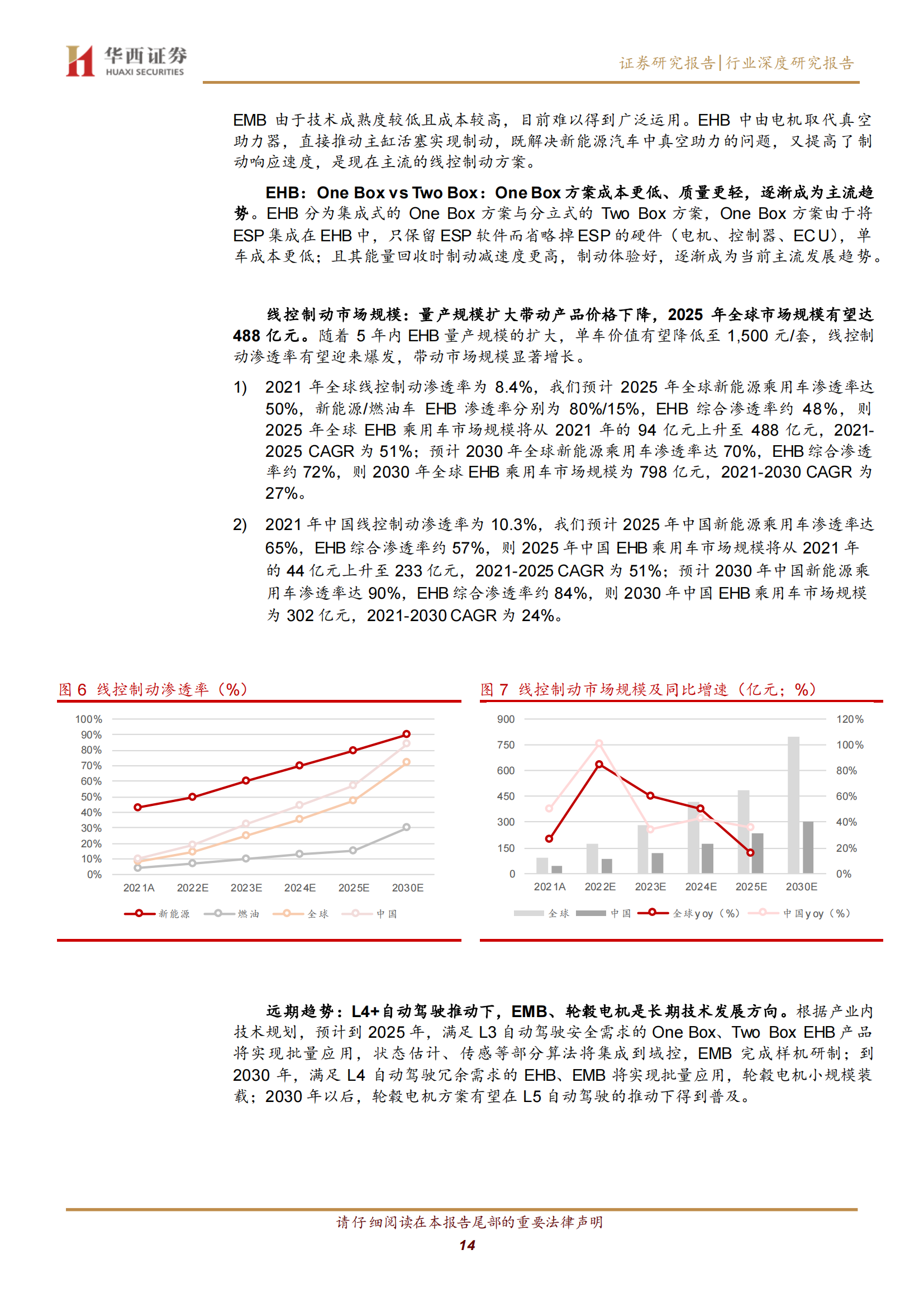 汽车线控底盘行业深度研究：智驾驱动，自主崛起_13.png