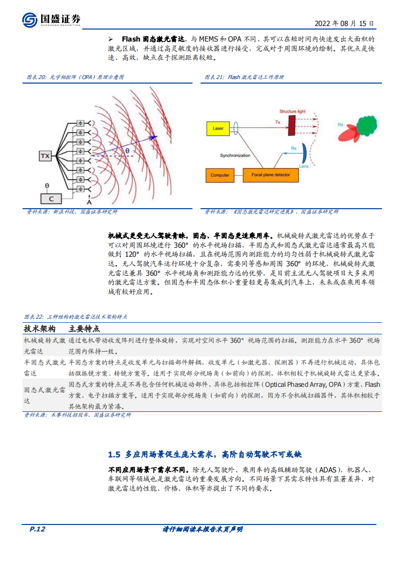 激光雷达行业深度报告：放量元年，产业布局正当时_11.png