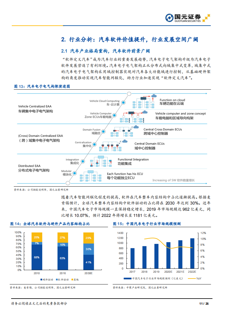 汽车软件行业之光庭信息（301221）研究报告：深耕汽车电子软件，打造超级软件工场_10.png