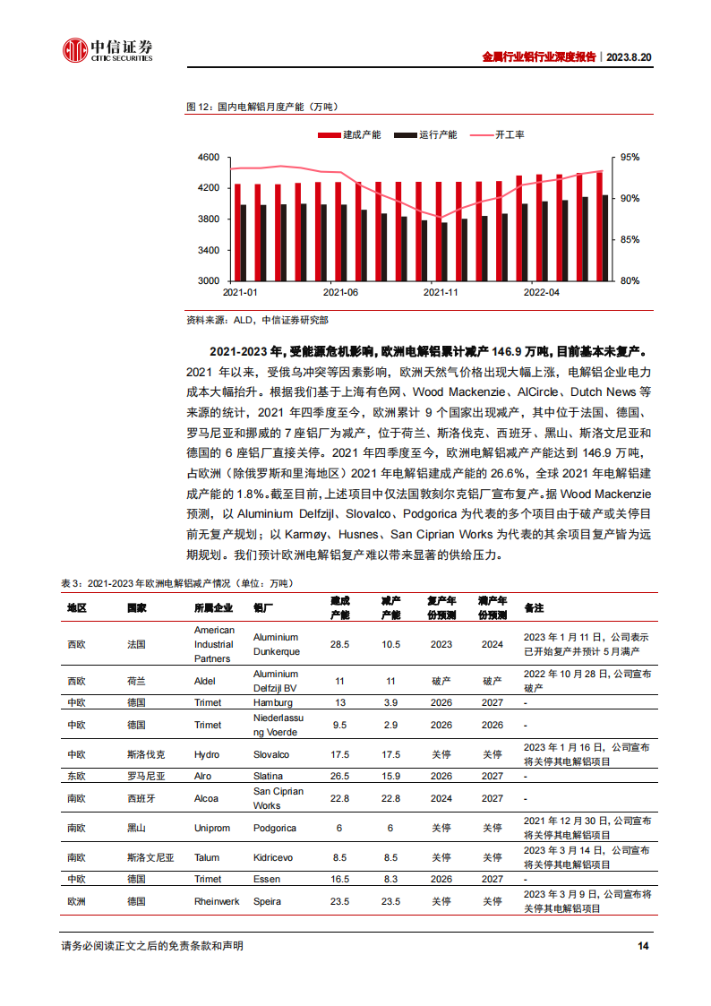 铝行业研究报告：看好盈利提升主线下的铝板块配置机会_13.png