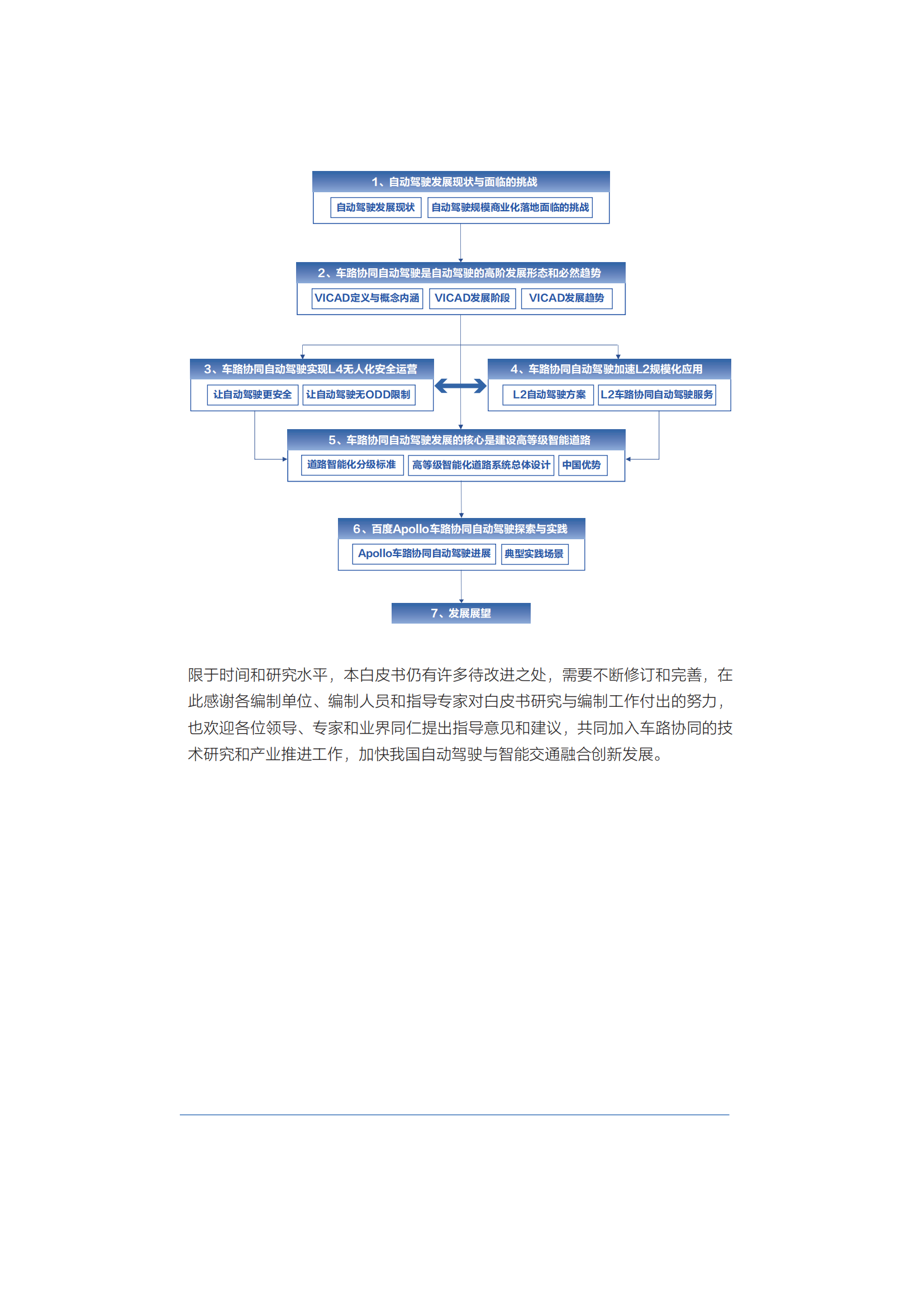 《面向自动驾驶的车路协同关键技术与展望2.0》_07.png