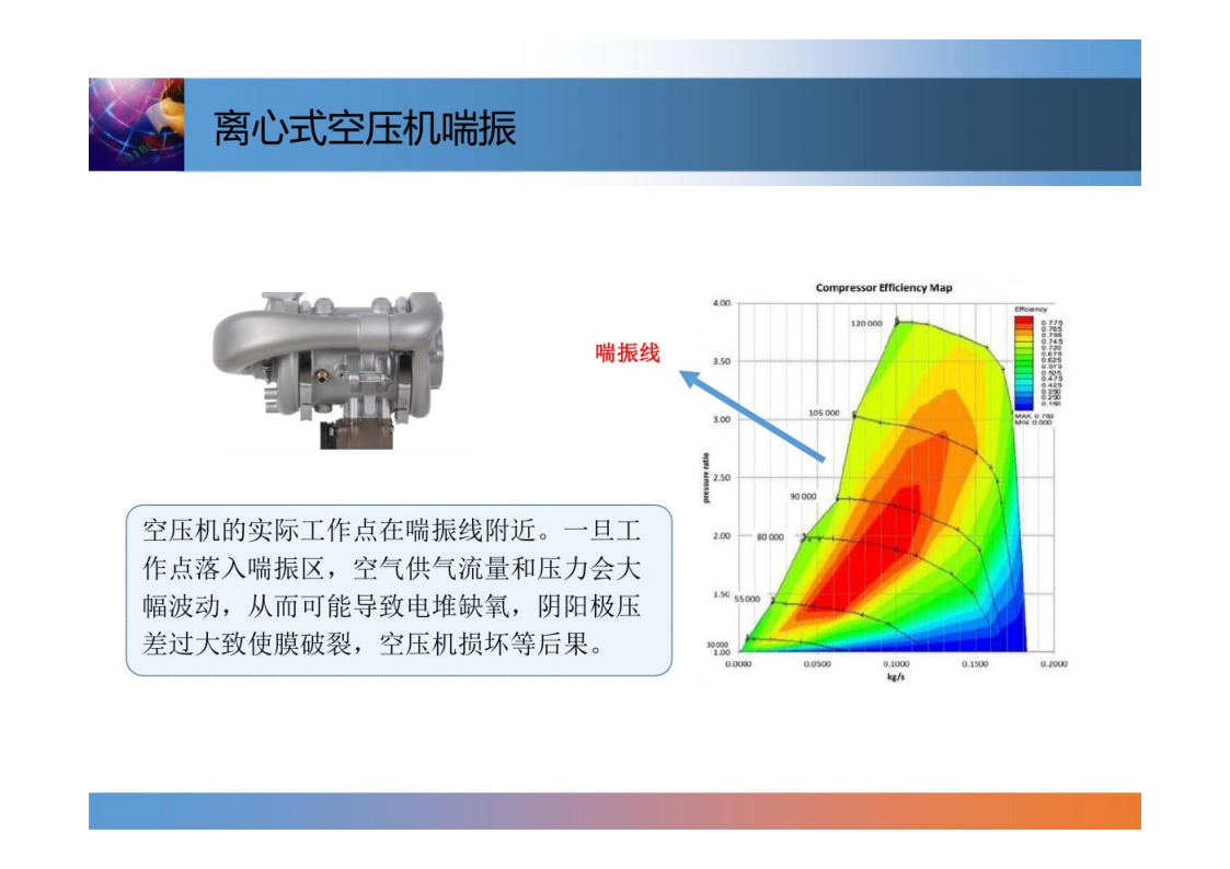 燃料电池系统控制技术-2022-07-技术资料_14.png