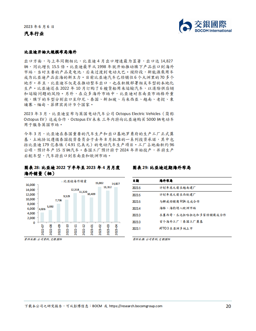 汽车行业2023下半年展望：至暗時刻已过，预期修正，油电同价快速替代燃油车_19.png