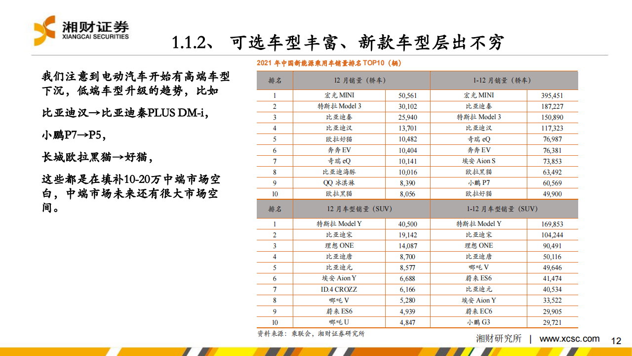 新能源汽车行业研究及2022年度策略：新能源汽车市场欣欣向荣，产业链景气高涨_11.png