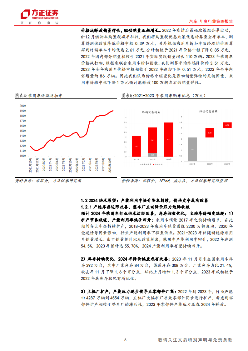 汽车行业2024销量展望&投资研判：增长延续，静待势起_05.png