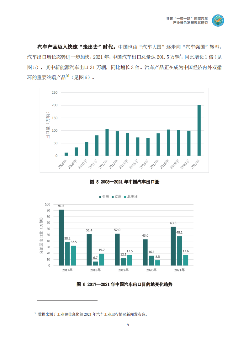 共建“一带一路”国家汽车产业绿色发展现状研究_12.png