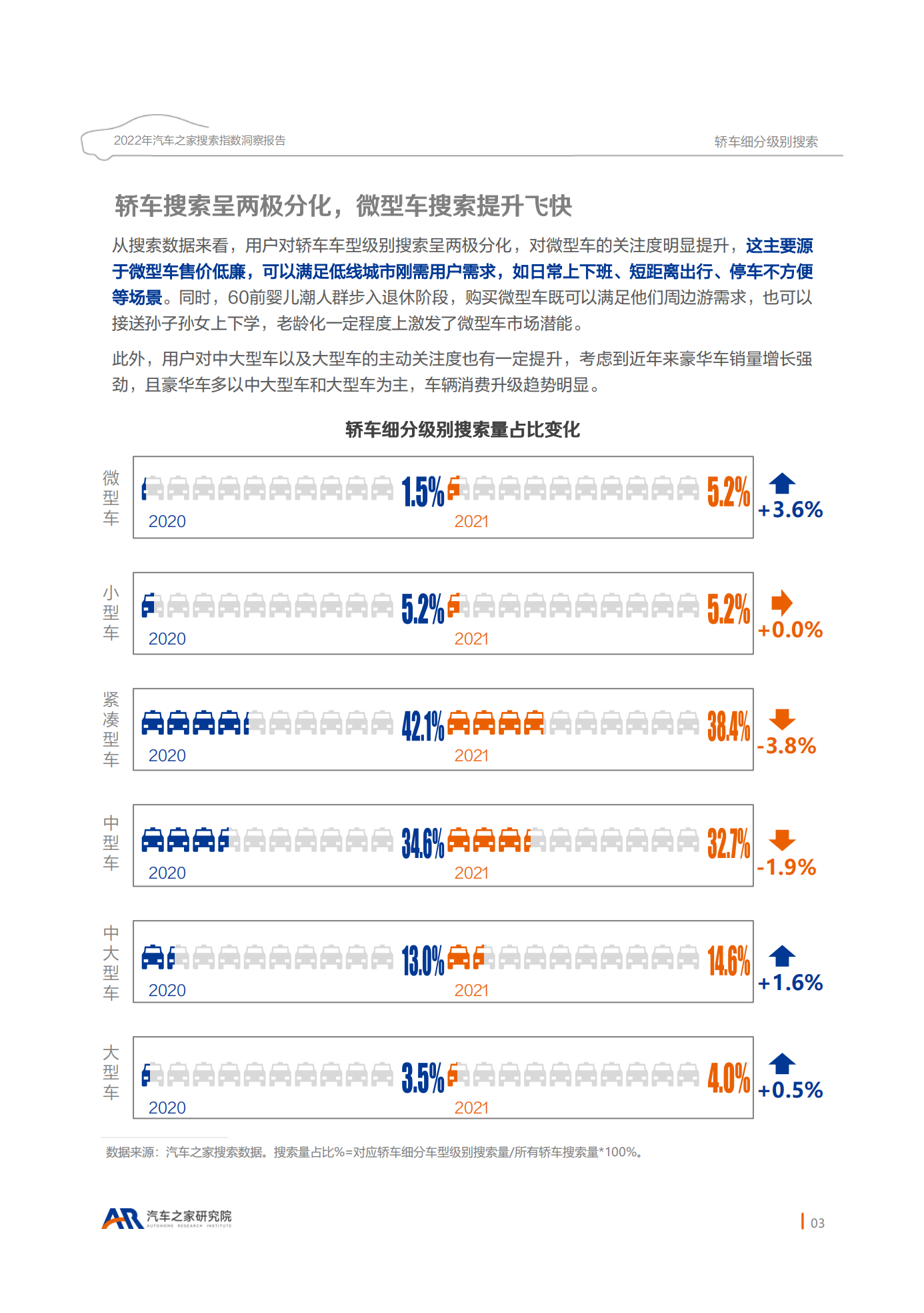 2022年汽车之家搜索指数洞察_2022-04-市场解读_06.png