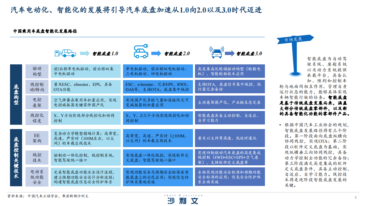 全球及中国底盘零部件后市场发展现状及智能化趋势_07.png