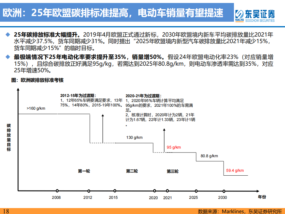 电动车行业2024年策略：青山缭绕疑无路，忽见千帆隐映来_17.png