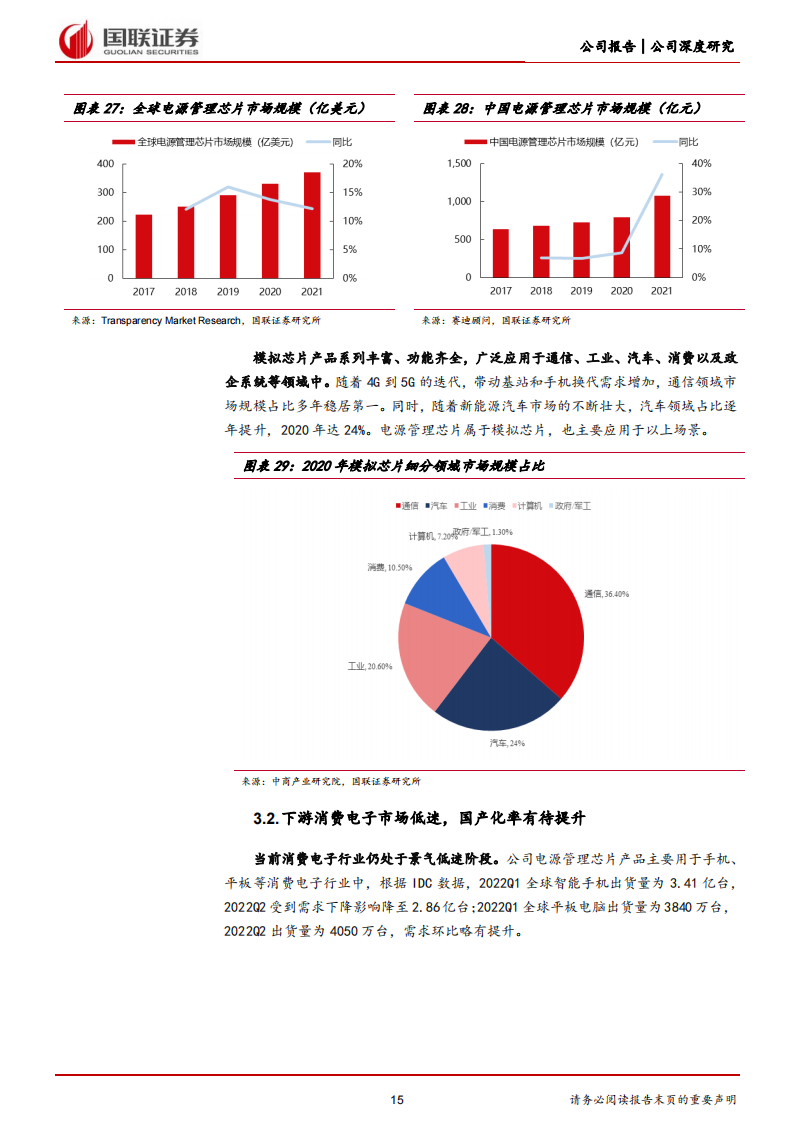 灿瑞科技（688061）研究报告：磁传感器芯片龙头，汽车电子有望引领新成长_14.png