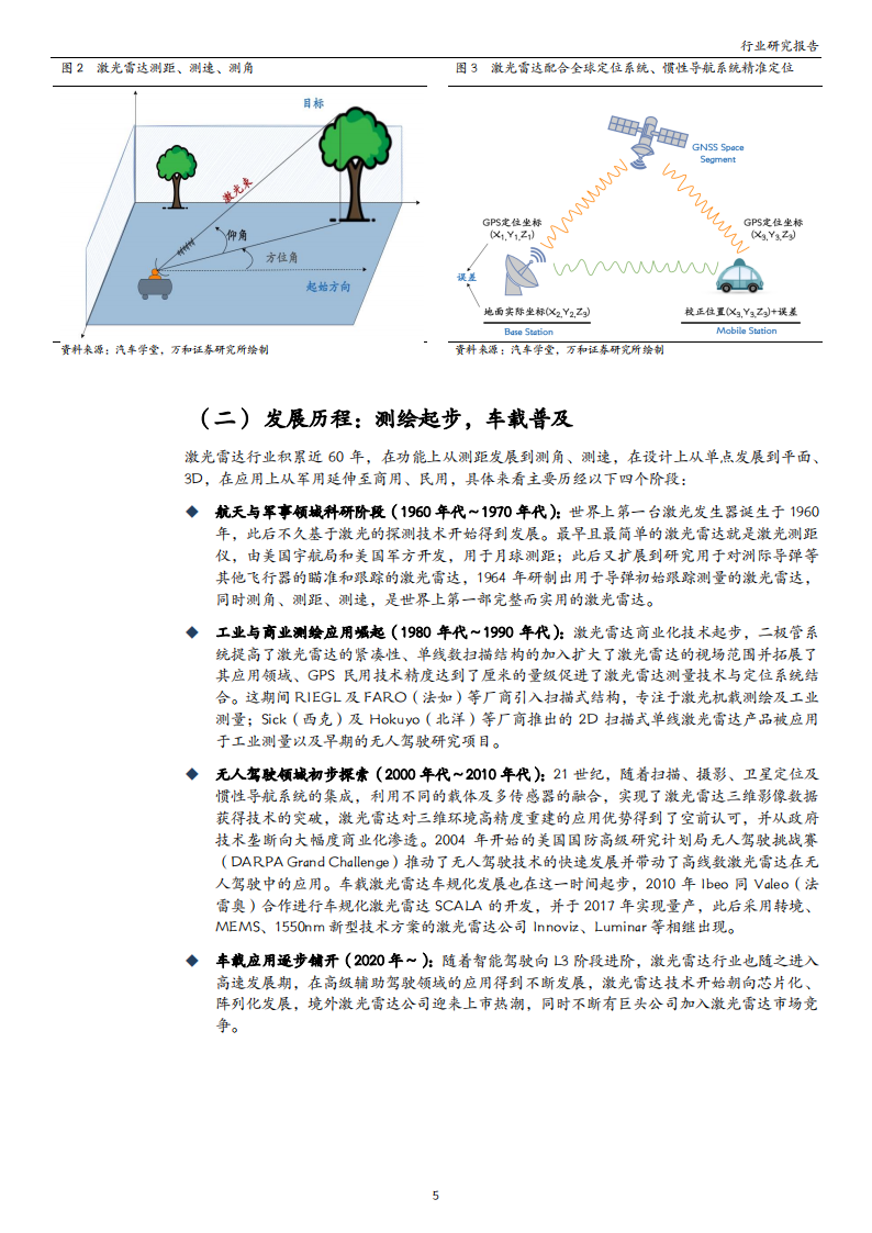 激光雷达行业研究：高阶智驾呼之欲出，激光雷达投资价值凸显_04.png