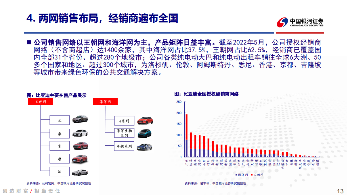 比亚迪-002594-深度报告：率先步入纯新能源纪元，单车利润拐点已至_12.png