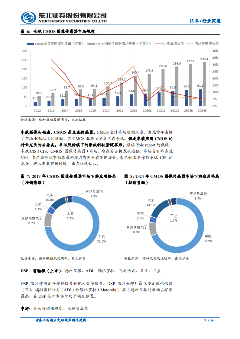 汽车行业深度报告：智能驾驶产业链梳理_08.png