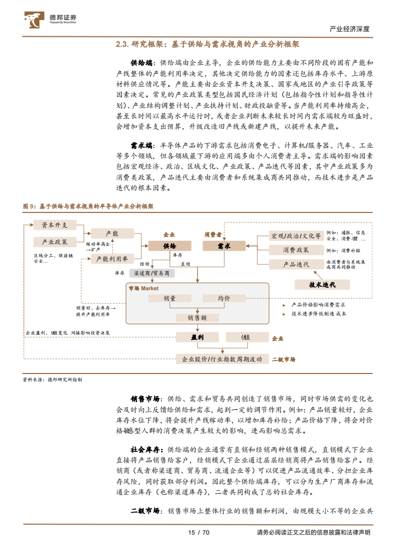 全球半导体产业研究框架与市场现状分析报告_14.png