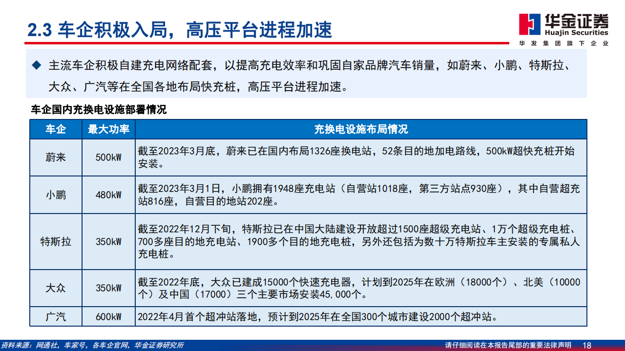 充电桩行业深度报告：新能源汽车后市场补短板，充电桩建设加速_17.png