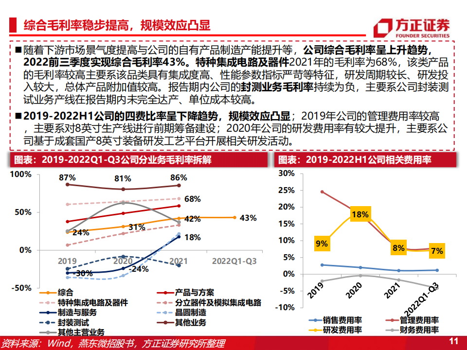 燕东微（688172）研究报告：分立器件+特种IC+晶圆制造+封装测试，募投12吋线赋能产品与代工布局_10.png