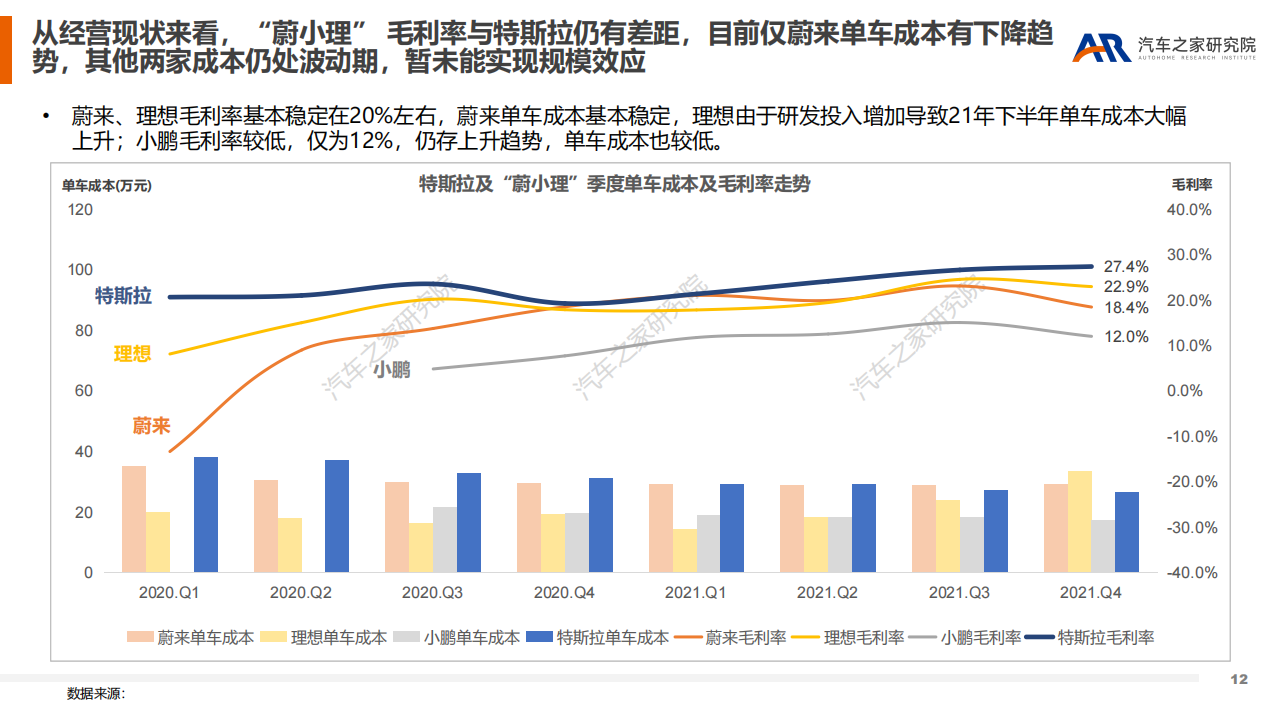 新能源浪潮下造车新势力可否逐浪前行？（下）-2022-07-新能源_11.png