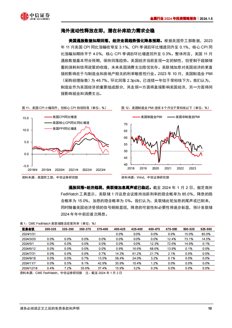 金属行业2024年投资策略：流动性拐点在即，基本面修复有望_09.png