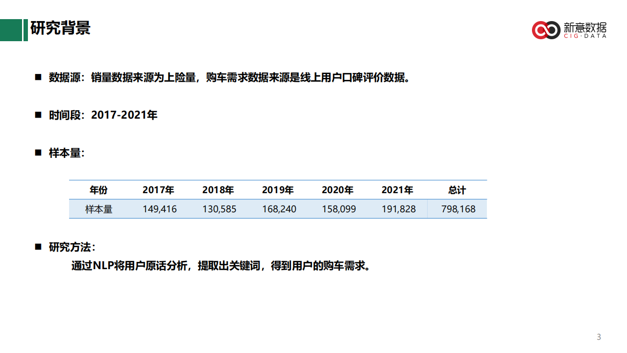 近5年乘用车用户购车需求趋势报告-2022-05-用户研究_02.png