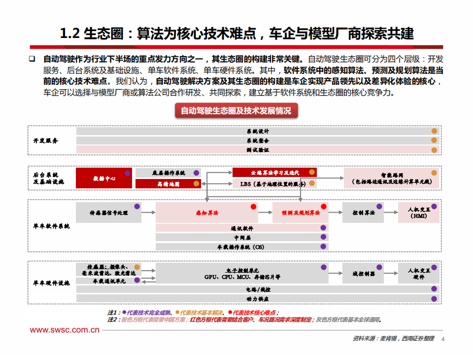 AI行业专题：从特斯拉FSD看人工智能，端到端模型赋能自动驾驶，机器人引领具身智能_04.png