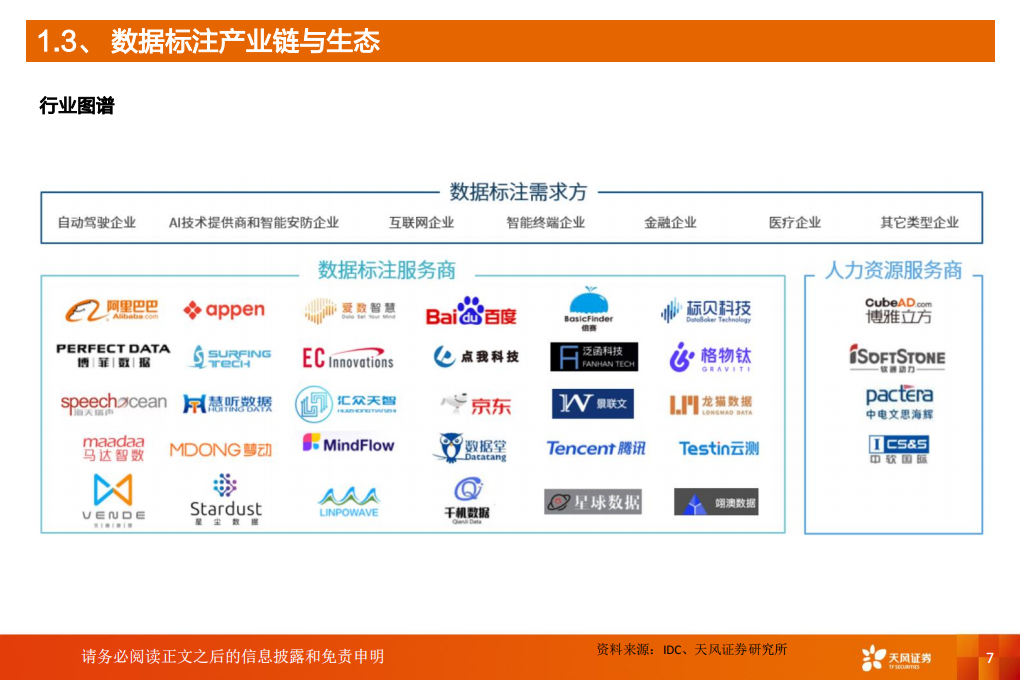 汽车自动驾驶数据标注行业专题报告：受益L3+渗透率提升，汽车智能化下一站，自动驾驶数据标注_06.png