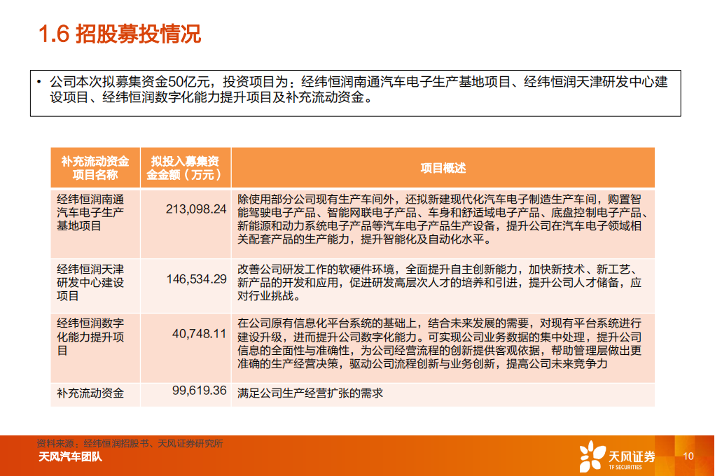 汽车零部件行业专题研究：经纬恒润，厚积薄发，电子系统龙头启航_09.png