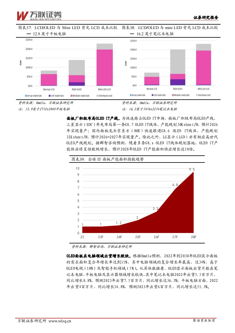 电子行业2024年度投资策略报告：万物复苏生，芯芽正当时_17.png