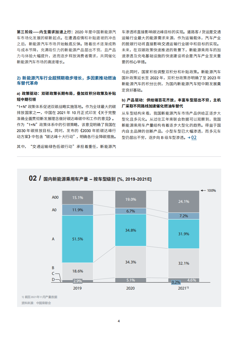 2021年电动车保值率排行榜及市场洞察-2022-02-后市场_04.png