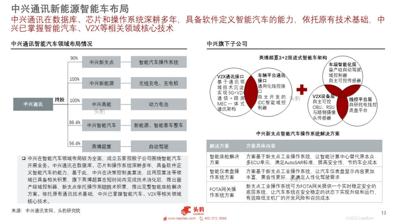 2022跨界造车企业竞争力对比分析-2022-05-新势力_12.png