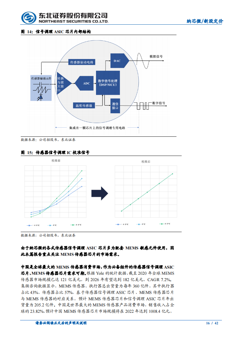 模拟芯片行业-纳芯微专题研究：“感知”未来、“驱动”世界，抢占模拟IC制高点_15.png