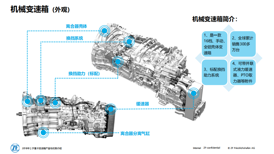 采埃孚变速箱产品介绍-2022-07-商用车_12.png