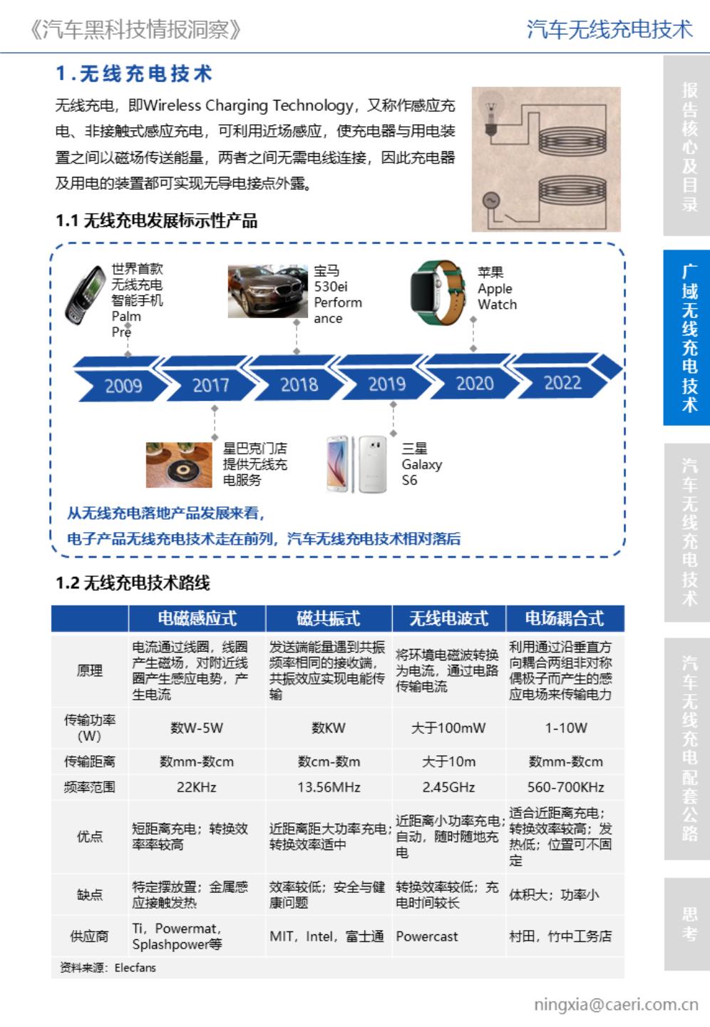 汽车无线充电技术——《汽车黑科技情报洞察》_03.jpg