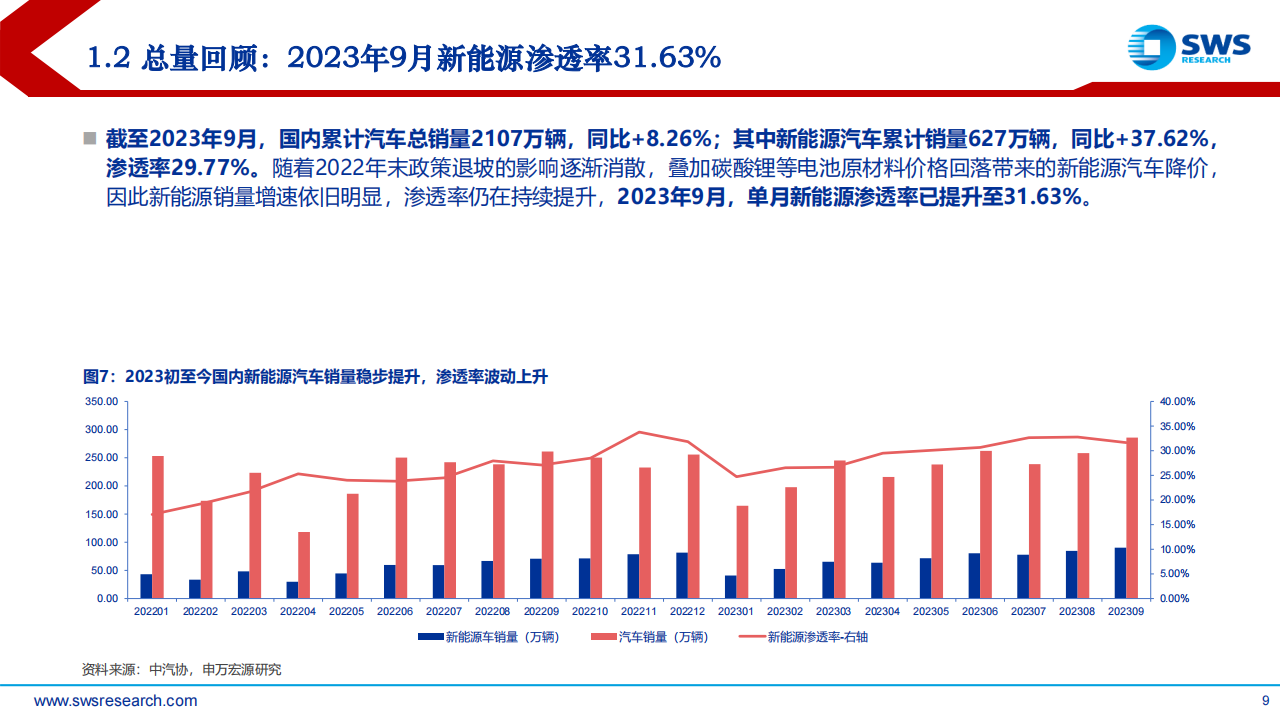 2024年汽车行业投资策略报告：发现变革，理解变革，拥抱变革_08.png