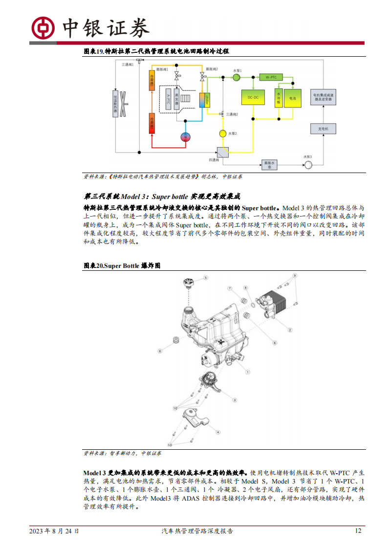 汽车行业热管理管路行业专题报告：新能源管路空间大幅提升，塑料应用高速增长_11.png