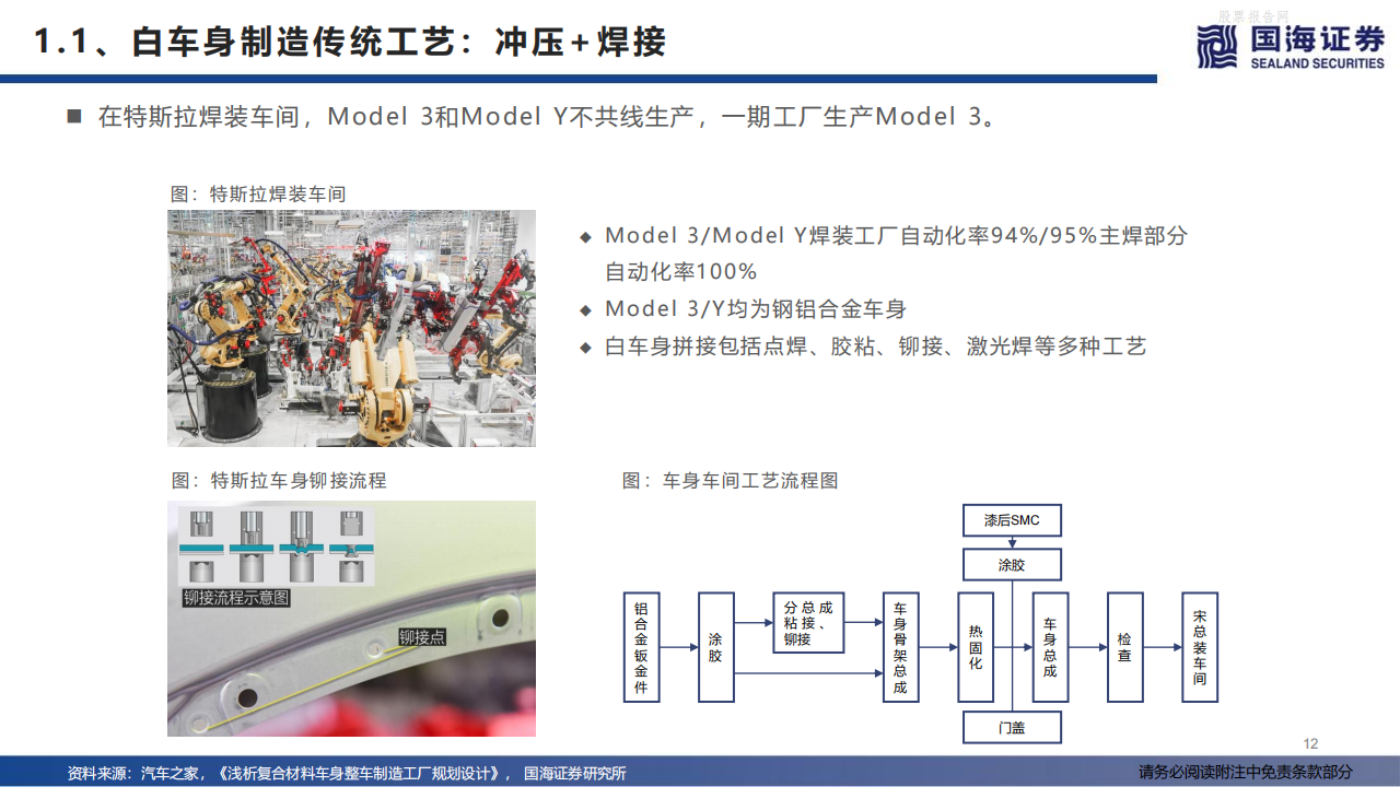 特斯拉生产制造革命，一体化压铸-2022-05-新势力_11.png