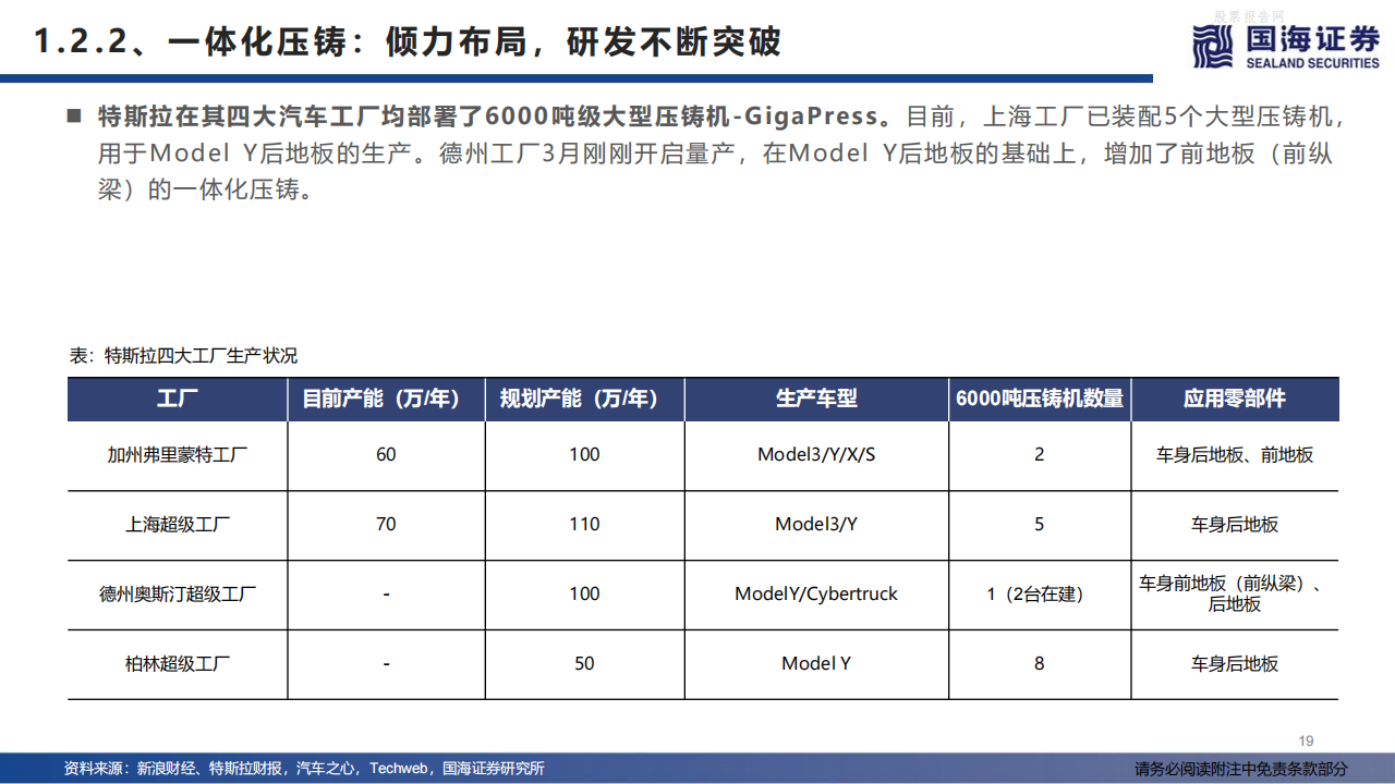 特斯拉生产制造革命，一体化压铸-2022-05-新势力_18.png